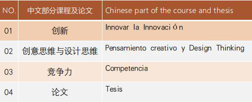 西班牙瓦伦西亚理工大学商业创新硕士项目招生简章