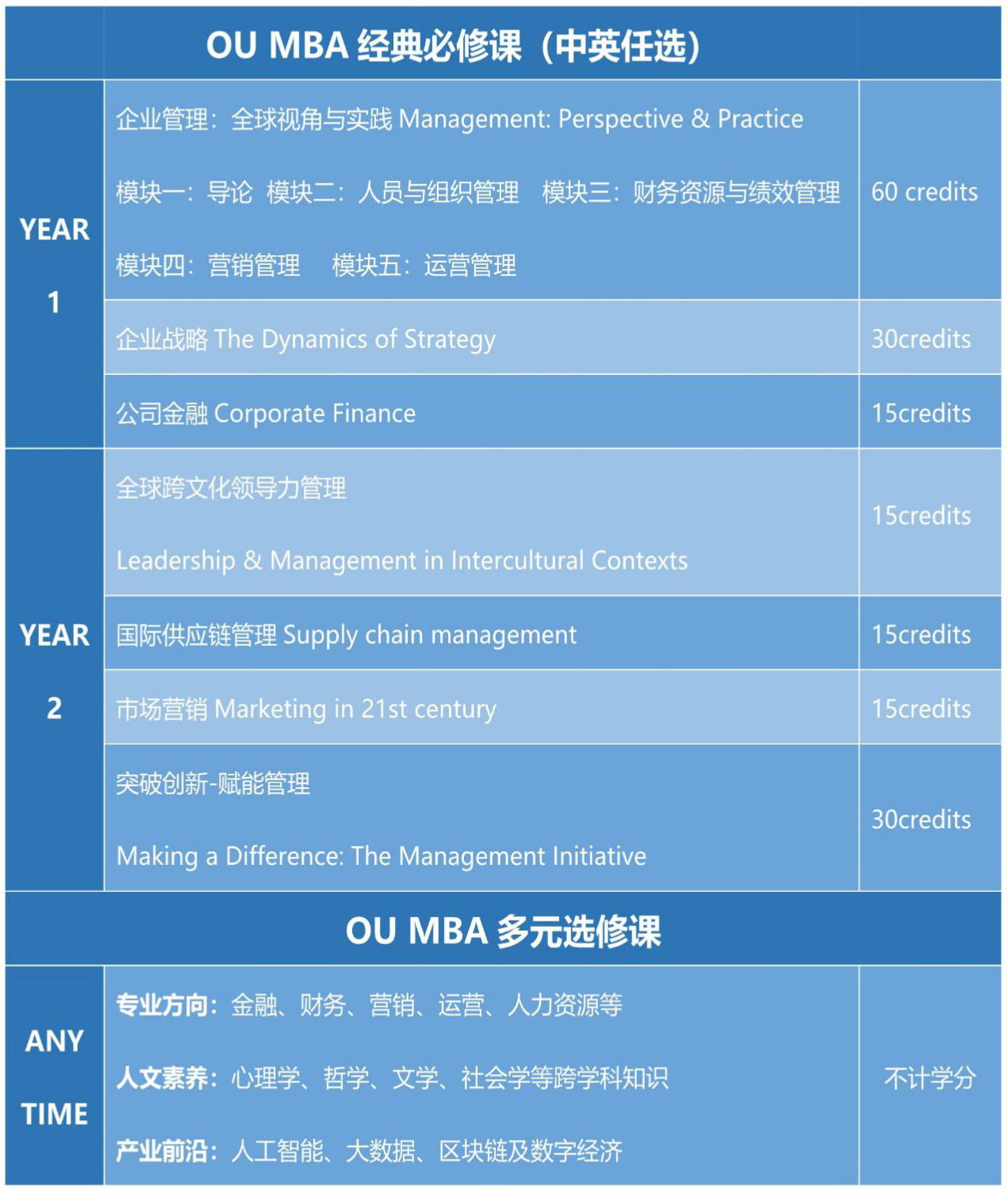 英国OU商学院 工商管理硕士MBA在线硕士课程